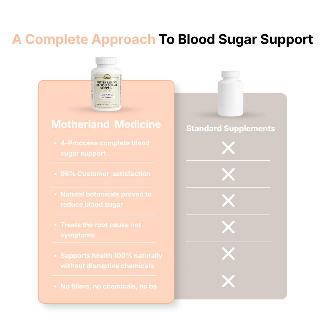 Bitter Melon Blood Sugar Support