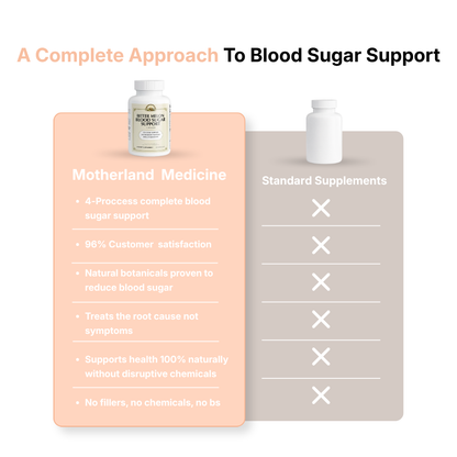 Bitter Melon Blood Sugar Support